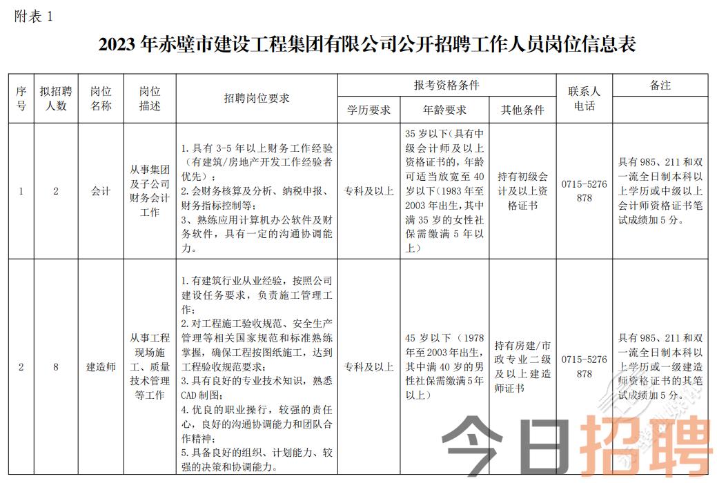 咸宁赤壁市建设工程集团有限公司人员招聘10人公告